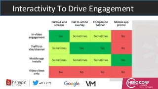 Interactivity To Drive Engagement
 