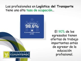 Los profesionales en Logística del Transporte 
tiene una alta tasa de ocupación… 
El 90% de los 
egresados tienen 
ofertas de trabajo 
importantes antes 
de egresar de la 
educación 
profesional. 
 
