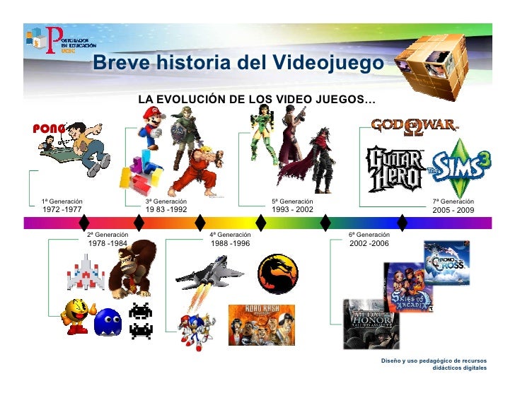 Uso educativo de los videojuegos