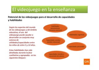 Potencial de los videojuegos para el desarrollo de capacidades
y habilidades
Habilidades
psicomotoras
(sensorio motrices)
Capacidades morales y
transmisión de valores.
Capacidades sociales
(ámbito relacional)
Capacidades personales
Habilidades cognitivas
Según los expertos del mundo
de los videojuegos y del ámbito
educativo, el uso del
videojuego puede ayudar a
desarrollar un conjunto muy
extenso de
utilidades/capacidades entre
los niños de entre 5 y 12 años.
Estas habilidades han sido
detalladas durante la fase
cualitativa y agrupadas en los
siguientes bloques:
El videojuego en la enseñanza
 