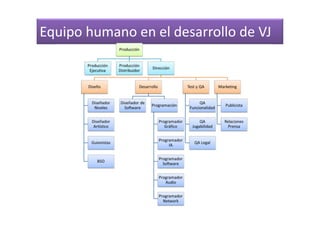 Equipo humano en el desarrollo de VJ
 