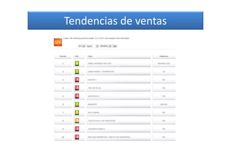 Tendencias de ventas
 