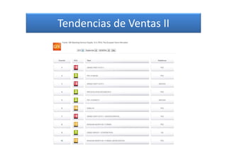 Tendencias de Ventas II
 