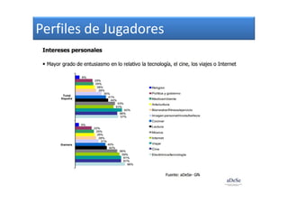 Perfiles de Jugadores
 
