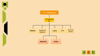 Los Videojuegos
Beat'em Juegos de
disparos
Lucha FPS
Survival
Horror
MMORPG MOBA
Los géneros
son:
 