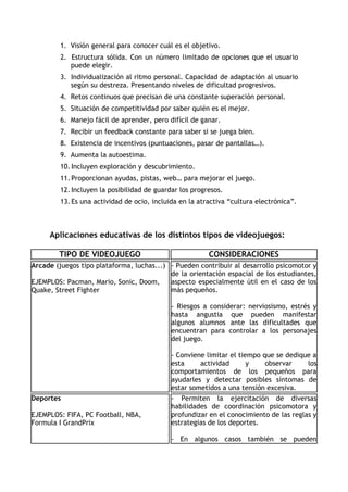 1. Visión general para conocer cuál es el objetivo.
         2. Estructura sólida. Con un número limitado de opciones que el usuario
            puede elegir.
         3. Individualización al ritmo personal. Capacidad de adaptación al usuario
            según su destreza. Presentando niveles de dificultad progresivos.
         4. Retos continuos que precisan de una constante superación personal.
         5. Situación de competitividad por saber quién es el mejor.
         6. Manejo fácil de aprender, pero difícil de ganar.
         7. Recibir un feedback constante para saber si se juega bien.
         8. Existencia de incentivos (puntuaciones, pasar de pantallas…).
         9. Aumenta la autoestima.
         10. Incluyen exploración y descubrimiento.
         11. Proporcionan ayudas, pistas, web… para mejorar el juego.
         12. Incluyen la posibilidad de guardar los progresos.
         13. Es una actividad de ocio, incluida en la atractiva “cultura electrónica”.



     Aplicaciones educativas de los distintos tipos de videojuegos:

        TIPO DE VIDEOJUEGO                               CONSIDERACIONES
Arcade (juegos tipo plataforma, luchas...) - Pueden contribuir al desarrollo psicomotor y
                                           de la orientación espacial de los estudiantes,
EJEMPLOS: Pacman, Mario, Sonic, Doom,      aspecto especialmente útil en el caso de los
Quake, Street Fighter                      más pequeños.

                                             - Riesgos a considerar: nerviosismo, estrés y
                                             hasta angustia que pueden manifestar
                                             algunos alumnos ante las dificultades que
                                             encuentran para controlar a los personajes
                                             del juego.

                                             - Conviene limitar el tiempo que se dedique a
                                             esta     actividad       y    observar    los
                                             comportamientos de los pequeños para
                                             ayudarles y detectar posibles síntomas de
                                             estar sometidos a una tensión excesiva.
Deportes                                     - Permiten la ejercitación de diversas
                                             habilidades de coordinación psicomotora y
EJEMPLOS: FIFA, PC Football, NBA,            profundizar en el conocimiento de las reglas y
Formula I GrandPrix                          estrategias de los deportes.

                                             - En algunos casos también se pueden
 