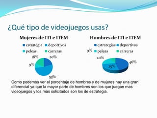 ¿Qué tipo de videojuegos usas?Como podemos ver el porcentaje de hombres y de mujeres hay una gran diferencial ya que la mayor parte de hombres son los que juegan mas videojuegos y los mas solicitados son los de estrategia.