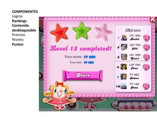 COMPONENTES	
  
Logros	
  
Rankings	
  
Contenido	
  	
  
desbloqueable	
  
Premios	
  
Niveles	
  
Puntos	
  
 