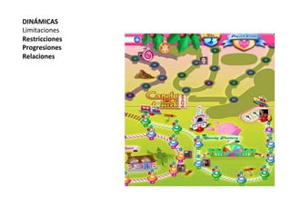 DINÁMICAS	
  
Limitaciones	
  
Restricciones	
  
Progresiones	
  
Relaciones	
  
 