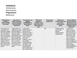 DINÁMICAS	
  
Limitaciones	
  
Restricciones	
  
Progresiones	
  
Relaciones	
  
 