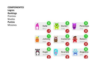 COMPONENTES	
  
Logros	
  
Rankings	
  
Premios	
  
Niveles	
  
Puntos	
  
Misiones	
  
 