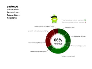DINÁMICAS	
  
Limitaciones	
  
Restricciones	
  
Progresiones	
  
Relaciones	
  
 