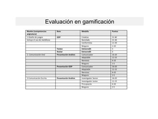 Evaluación en gamificación
 