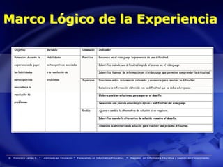 Marco Lógico de la Experiencia




®   Francisco Larrea S. * Licenciado en Educación * Especialista en Informática Educativa   *   Magister en Informática Educativa y Gestión del Conocimiento
 