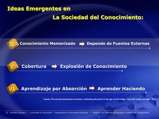 Ideas Emergentes en
                                                  La Sociedad del Conocimiento:




    Ⅳ         Conocimiento Memorizado                                                  Depende de Fuentes Externas




    Ⅴ           Cobertura                                 Explosión de Conocimiento




    VI          Aprendizaje por Absorción                                                           Aprender Haciendo

                                        Fuente: The second educational revolution: rethinking education in the age of technology. http://llk.media.mit.edu/. 2011.




®   Francisco Larrea S. * Licenciado en Educación * Especialista en Informática Educativa   *   Magister en Informática Educativa y Gestión del Conocimiento
 