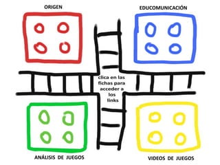 ORIGEN EDUCOMUNICACIÓN
ANÁLISIS DE JUEGOS VIDEOS DE JUEGOS
 