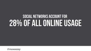 @msweezey!
28% of all online usage
Social networks account for
 