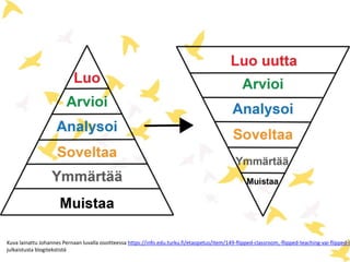 Kuva lainattu Johannes Pernaan luvalla osoitteessa https://info.edu.turku.fi/etaopetus/item/149-flipped-classroom,-flipped-teaching-vai-flipped-le
julkaistusta blogitekstistä
 