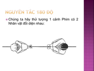  Chúng ta hãy thử tượng 1 cảnh Phim có 2
Nhân vật đối diện nhau:
 
