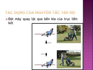  Đặt máy quay lật qua bên kia của trục liên
kết
 