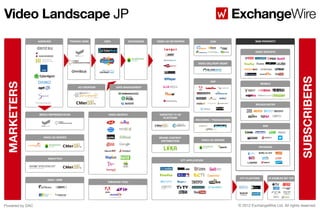 AGENCIES TRADING DESK
DATA / DRM
VIDEO SEARCH
DSPs EXCHANGES
OTT PLATFORM IP-ENABLED SET TOP
TARGETED TV AD
PLATFORM
AD CREATION
© 2013 ExchangeWire Ltd. All rights reserved.Powered by DAC
VIDEO AD NETWORKS
MARKETERS
SUBSCRIBERS
MEDIA REPRESENTATIVE
CREATION TOOL
DATA MANAGEMENT
VIDEO AD SERVER
CDN
ANALYTICS
WEB PROPERTY
OTT APPLICATION
VIDEO SPECIFIC
BRAND CONTENT
DISTRIBUTION
VIDEO DELIVERY MGMT
ENCODING / TRANSCODING
OVP
VIDEO AD SERVER
MOBILE
BROADCASTER
SNS
PROVIDER
ExchangeWireVideo Landscape JP
 