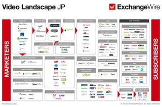 AGENCIES TRADING DESK
DATA / DRM
VIDEO SEARCH
DSPs EXCHANGES
OTT PLATFORM IP-ENABLED SET TOP
TARGETED TV AD
PLATFORM
AD CR...