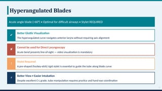 Hyperangulated Style Rotation videolaryngoscope workshop enhanced.pptx