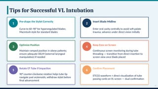 Hyperangulated Style Rotation videolaryngoscope workshop enhanced.pptx