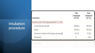 Video Vs direct laryngoscopy for tracheal intubation of critically ill ...