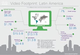 Video Footprint: Latin America