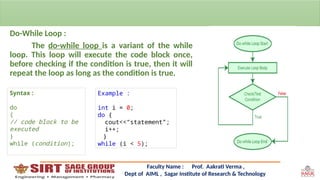Comprehensive Guide to Loops in Control Structures for AIML Students | PPTX