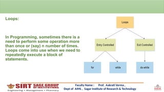 Comprehensive Guide to Loops in Control Structures for AIML Students | PPTX