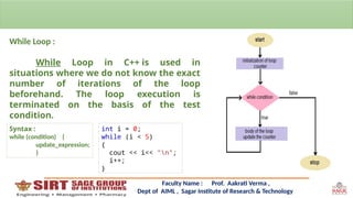 Comprehensive Guide to Loops in Control Structures for AIML Students | PPTX