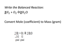 Write the Balanced Reaction:
2𝐻2 + 𝑂22𝐻2O
Convert Mole (coefficient) to Mass (gram)
 