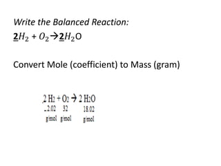 Write the Balanced Reaction:
2𝐻2 + 𝑂22𝐻2O
Convert Mole (coefficient) to Mass (gram)
 