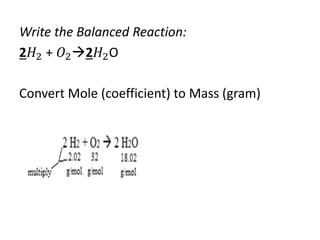Write the Balanced Reaction:
2𝐻2 + 𝑂22𝐻2O
Convert Mole (coefficient) to Mass (gram)
 