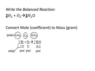 Write the Balanced Reaction:
2𝐻2 + 𝑂22𝐻2O
Convert Mole (coefficient) to Mass (gram)
 