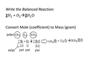 Write the Balanced Reaction:
2𝐻2 + 𝑂22𝐻2O
Convert Mole (coefficient) to Mass (gram)
 