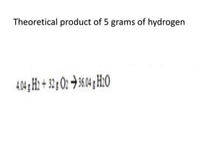 Theoretical product of 5 grams of hydrogen
 