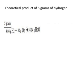 Theoretical product of 5 grams of hydrogen
 