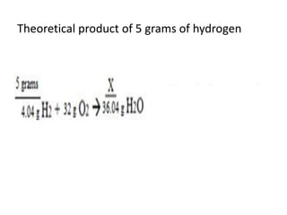 Theoretical product of 5 grams of hydrogen
 