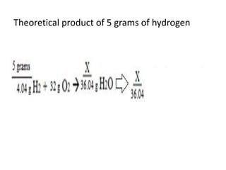 Theoretical product of 5 grams of hydrogen
 