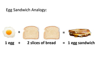 Egg Sandwich Analogy:
 
