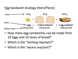 Egg Sandwich Analogy (Item/Piece):
• How many egg sandwiches can be made from
10 eggs and 10 slices of bread?
• Which is the “limiting reactant?”
• Which is the “excess reactant?”
 