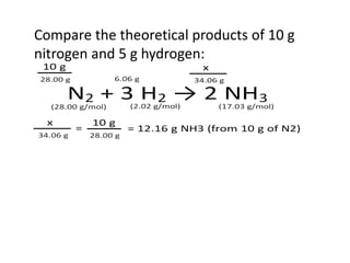 Compare the theoretical products of 10 g
nitrogen and 5 g hydrogen:
 