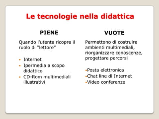 Le tecnologie nella didatticaPIENEQuando l'utente ricopre il ruolo di “lettore”InternetIpermedia a scopo didatticoCD-Rom multimediali illustrativiVUOTEPermettono di costruire ambienti multimediali, riorganizzare conoscenze, progettare percorsiPosta elettronicaChat line di InternetVideo conferenze