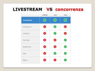 TELEFONARE IN CONFERENZA -Ogni account Dimdim dispone di un impianto di “teleconference bridge” con un numero verde con sede negli Stati Uniti per effettuare le chiamate in conferenza.-Il numero di accesso e il codice di accesso partecipante sono visualizzate nella parte superiore della console.Digitare il numero di teleconferenzaDigitare il codice di accesso