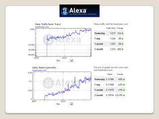 LIVESTREAM: creazione canale