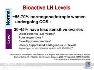 Bioactive LH Levels
30-45% have less sensitive ovaries
Older patients (≥35 years)3
Poor responders4
Slow/Hypo-responders5
Deeply suppressed endogenous LH levels
(hypo-hypo; endometriosis treated with GnRH-a)6
Low
1Tarlatzis et al. Hum Reprod 2006; 2Esteves et al. Reprod Biol Endocrinol 2009; 3Marrs et al. Reprod
Biomed Online 2004;4Mochtar MH, Cochrane Database, 2007; 5Alviggi, et al. RBMOnline 2009;
6De Placido et al. Clin Endocrinol (Oxf) 2004
Normal
~55-70% normogonadotropic women
undergoing COS1,2
ANDROFERT
androfert.com.br
ANDROLOGY AND HUMAN REPRODUCTION CLINIC - REFERRAL CENTER FOR MALE REPRODUCTION
S ESTEVES, 14
2014 June
ANDROFERT
 