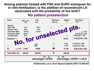 Among patients treated with FSH and GnRH analogues for
in vitro fertilization, is the addition of recombinant LH
associated with the probability of live birth?
0.01 0.1 10 100
Study FSH + LH FSH OR (fixed) Weight OR (fixed)
n/N n/N 95% CI % 95% CI
Agonist
Sills 1999 3/13 10/17 10.00 0.21 [0.04, 1.05]
Balasch 2001 0/16 1/14 2.32 0.27 [0.01, 7.25]
Humaidan 2004 39/116 31/115 31.00 1.37 [0.78, 2.41]
Fabregues 2006 24/60 25/60 22.50 0.93 [0.45, 1.93]
Tarlatzis 2006 6/55 10/59 12.90 0.60 [0.20, 1.78]
Subtotal (95% CI) 72/260 77/265 78.72 0.94 [0.64,1.39]
Antagonist
Sauer 2004 9/25 10/24 9.80 0.79 [0.25, 2.49]
Griesinger 2005 8/62 9/65 11.48 0.92 [0.33, 2.56]
Subtotal (95% CI) 17/87 19/89 21.28 0.86 [0.40,1.85]
Total (95% CI) 89/347 96/354 100.00
]
advantage r-hFSH Advantage r-hFSH + r-hLH
No patient preselection
Kolibianakis, et al. Hum Reprod Update 2007;13:445-452
 